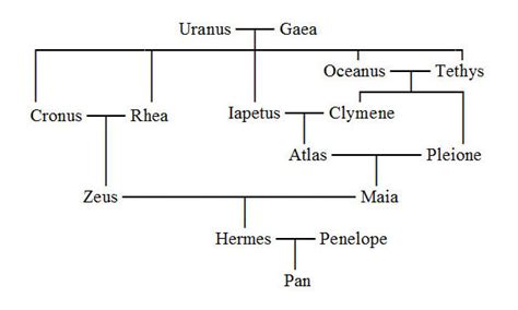 parents de hermes grec|hermes family tree greece.